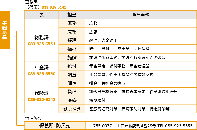 組織図